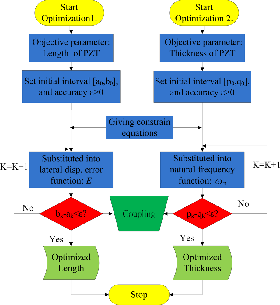 Sensors 11 04808f7 1024