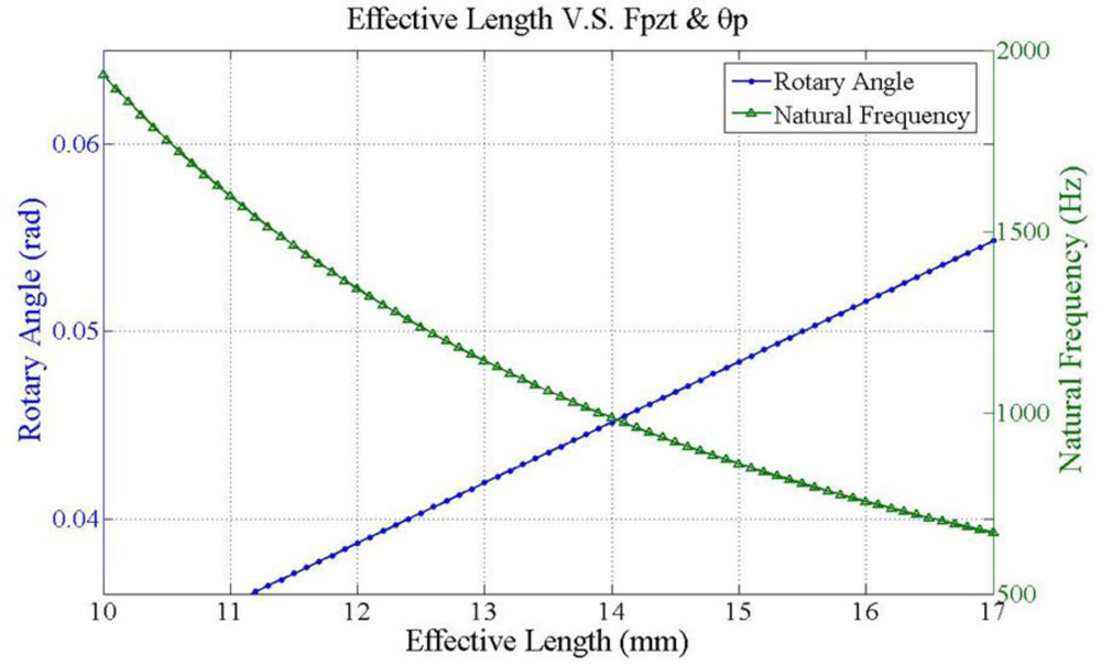 Sensors 11 04808f8 1024