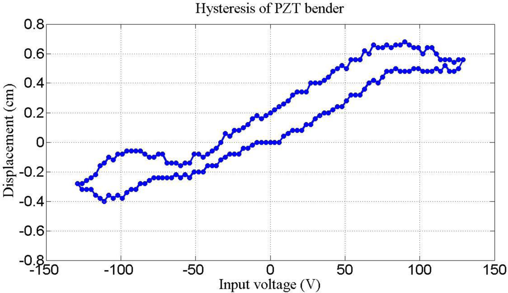 Sensors 11 04808f9 1024