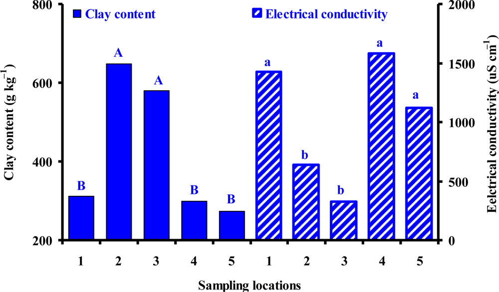 Sensors 11 04858f3 1024