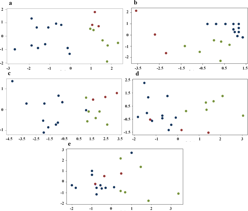 Sensors 11 04899f2 1024