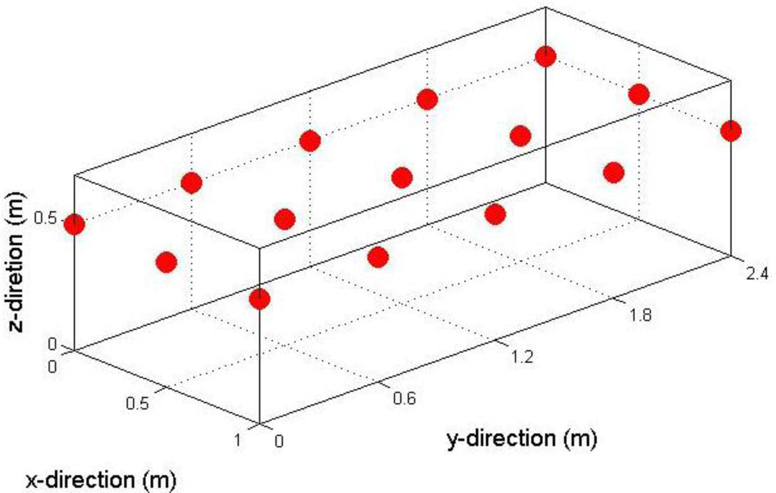 Sensors 11 04990f5 1024