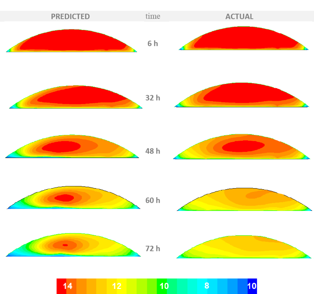Sensors 11 04990f6 1024