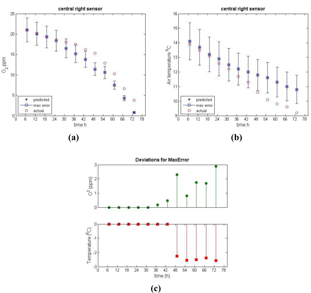 Sensors 11 04990f8 1024