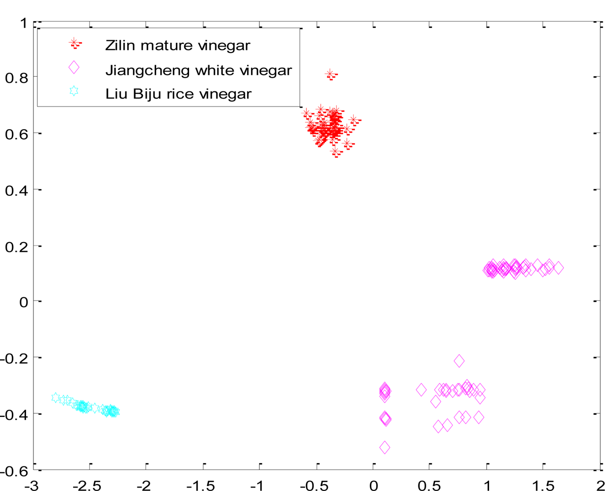 Sensors 11 05005f3 1024