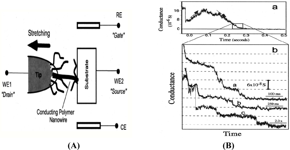 Sensors 11 05087f3 1024