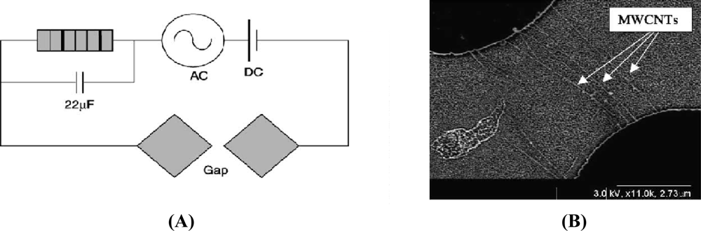 Sensors 11 05087f7 1024