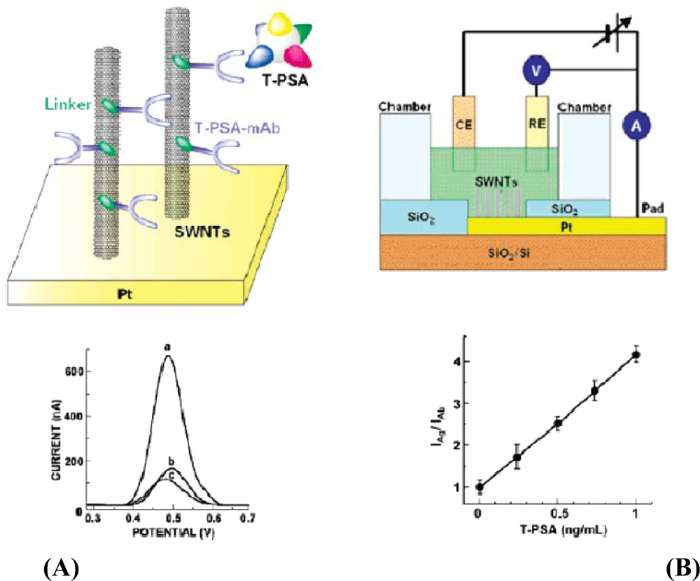 Sensors 11 05087f8 1024