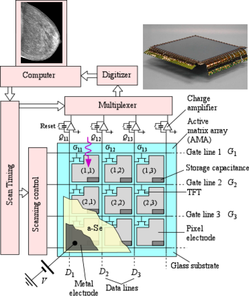 Sensors 11 05112f1 1024