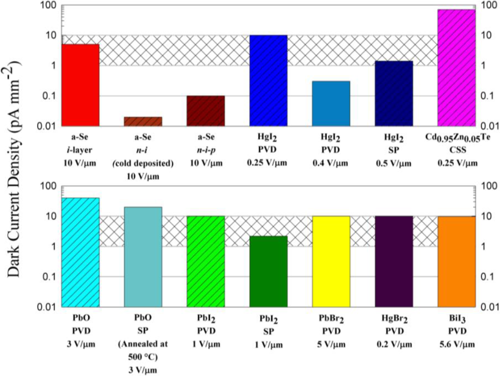 Sensors 11 05112f13 1024