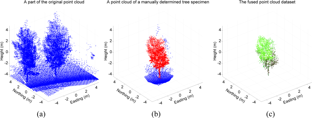 Sensors 11 05158f4 1024