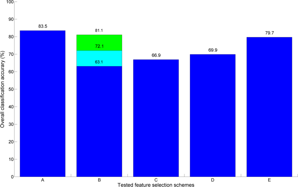 Sensors 11 05158f5 1024