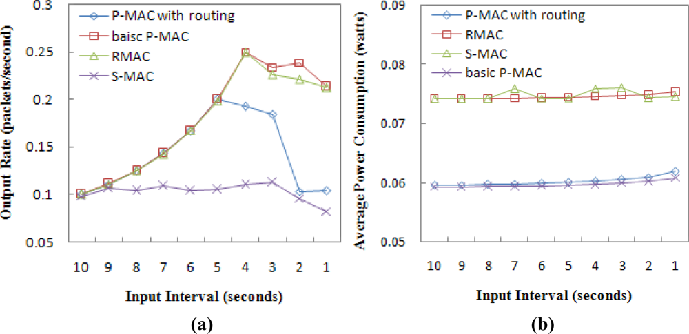 Sensors 11 05183f11 1024