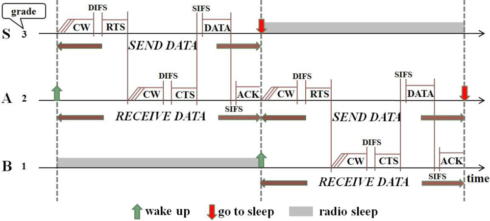 Sensors 11 05183f2 1024