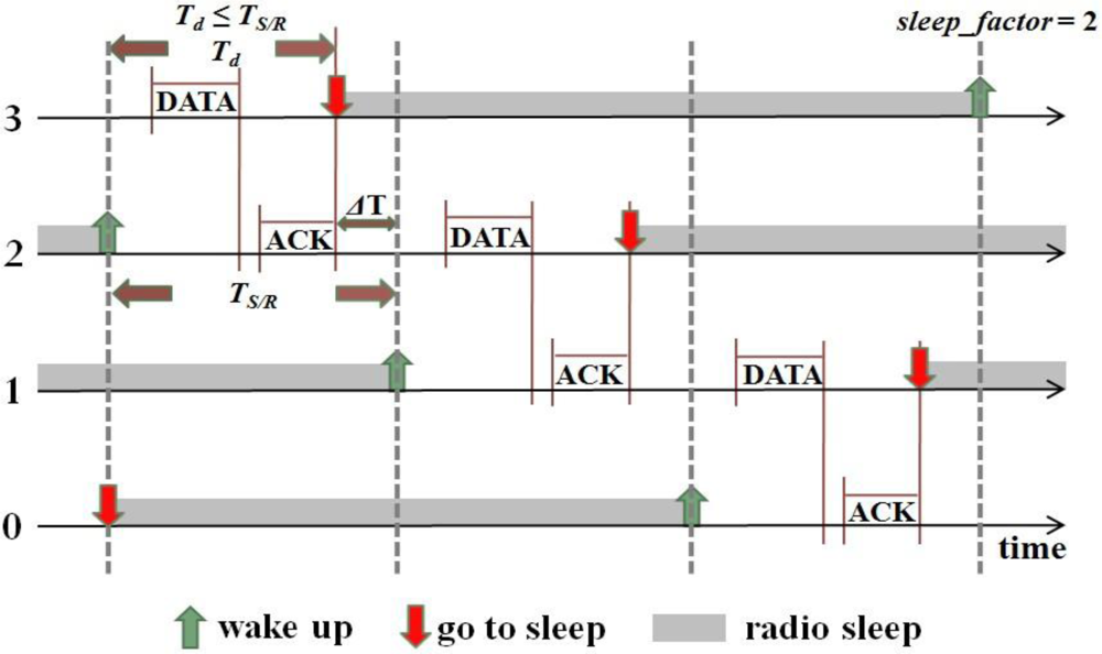 Sensors 11 05183f3 1024