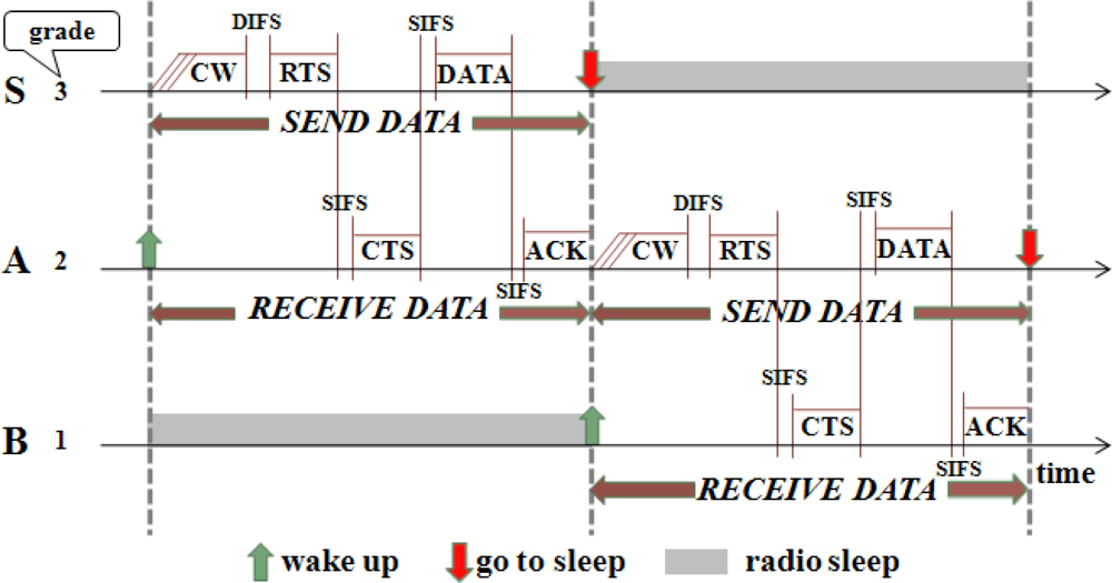 Sensors 11 05183f5 1024