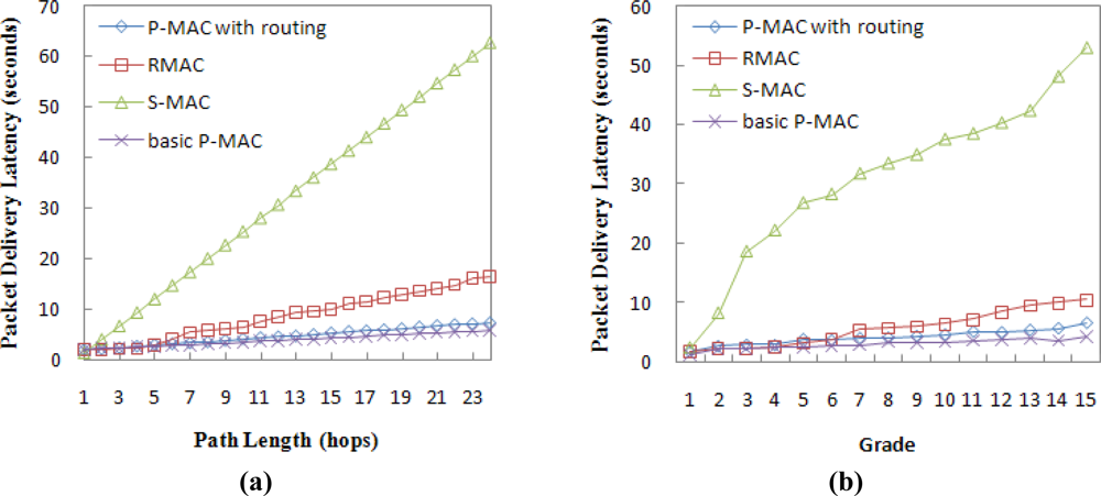 Sensors 11 05183f9 1024