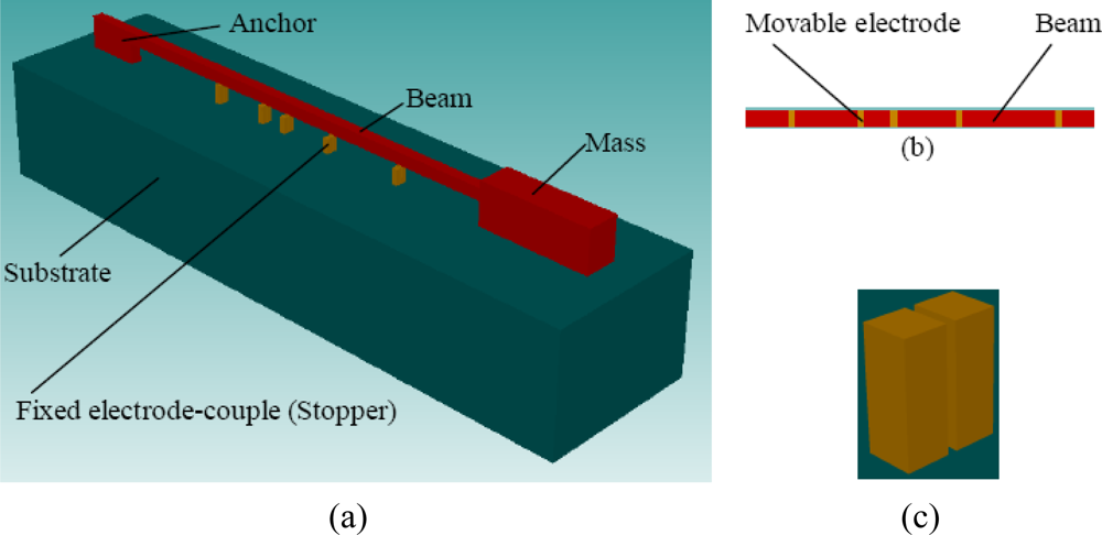Sensors 11 05215f1 1024