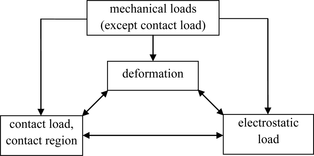Sensors | May 2011 - Browse Articles