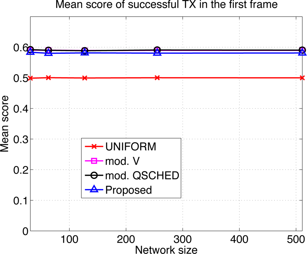 Sensors 11 05229f11 1024