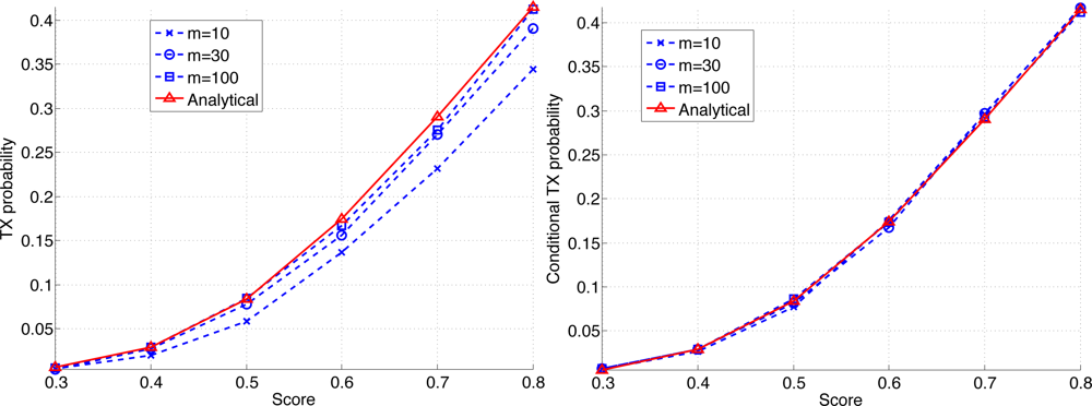 Sensors 11 05229f12 1024
