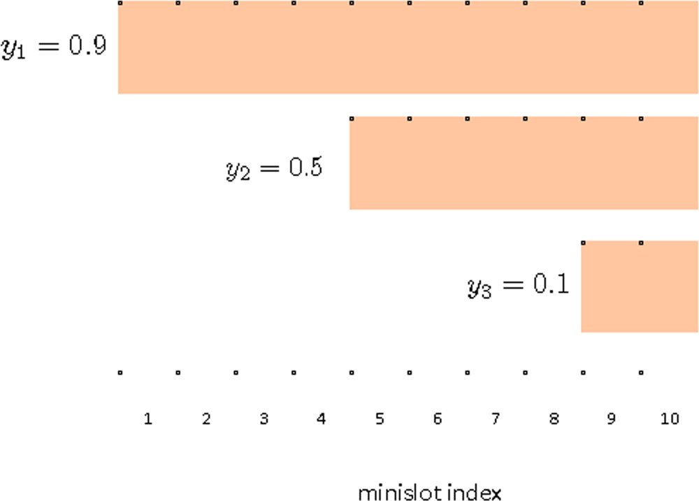 Sensors 11 05229f2 1024