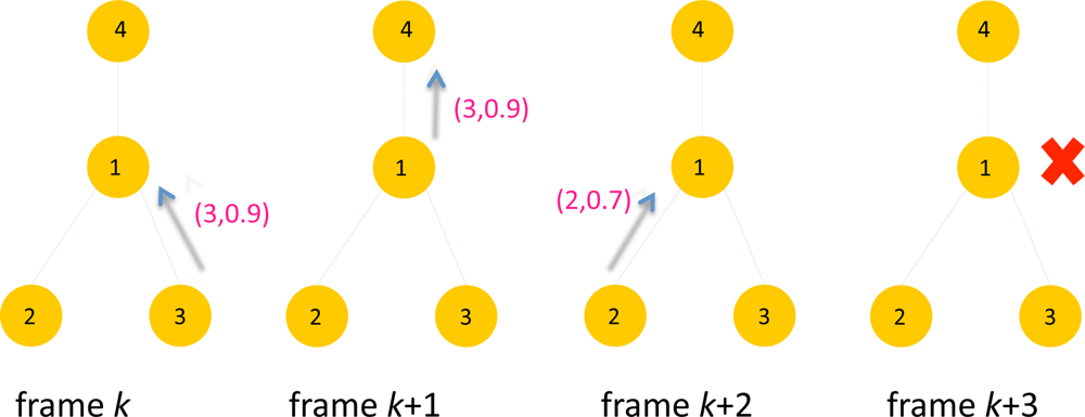 Sensors 11 05229f3 1024