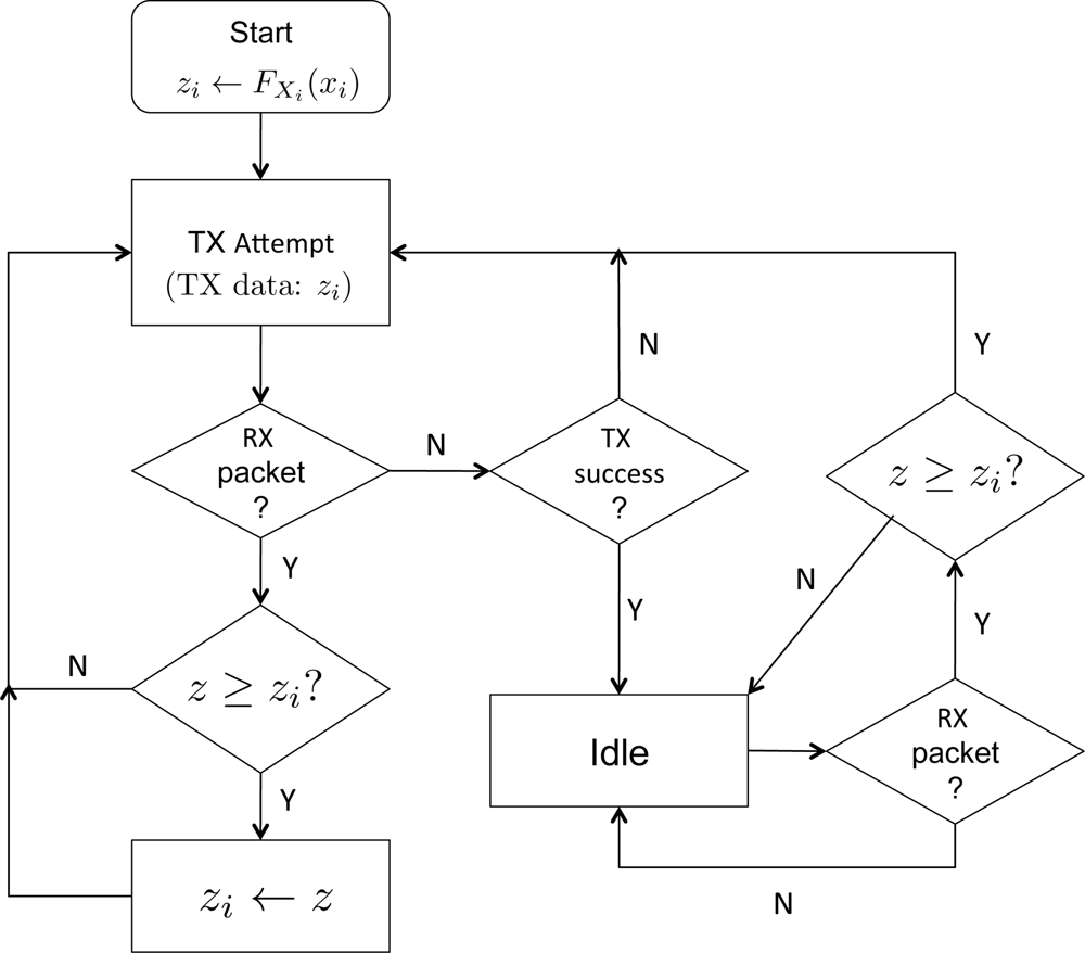 Sensors 11 05229f4 1024