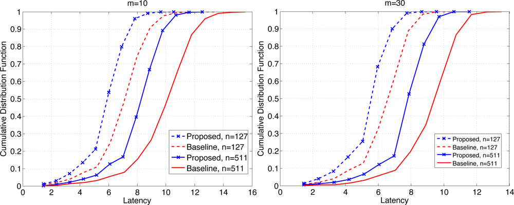 Sensors 11 05229f7 1024