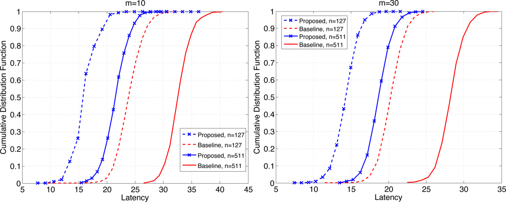 Sensors 11 05229f8 1024