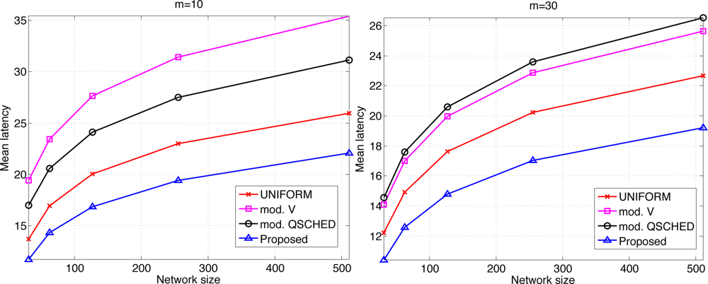 Sensors 11 05229f9 1024