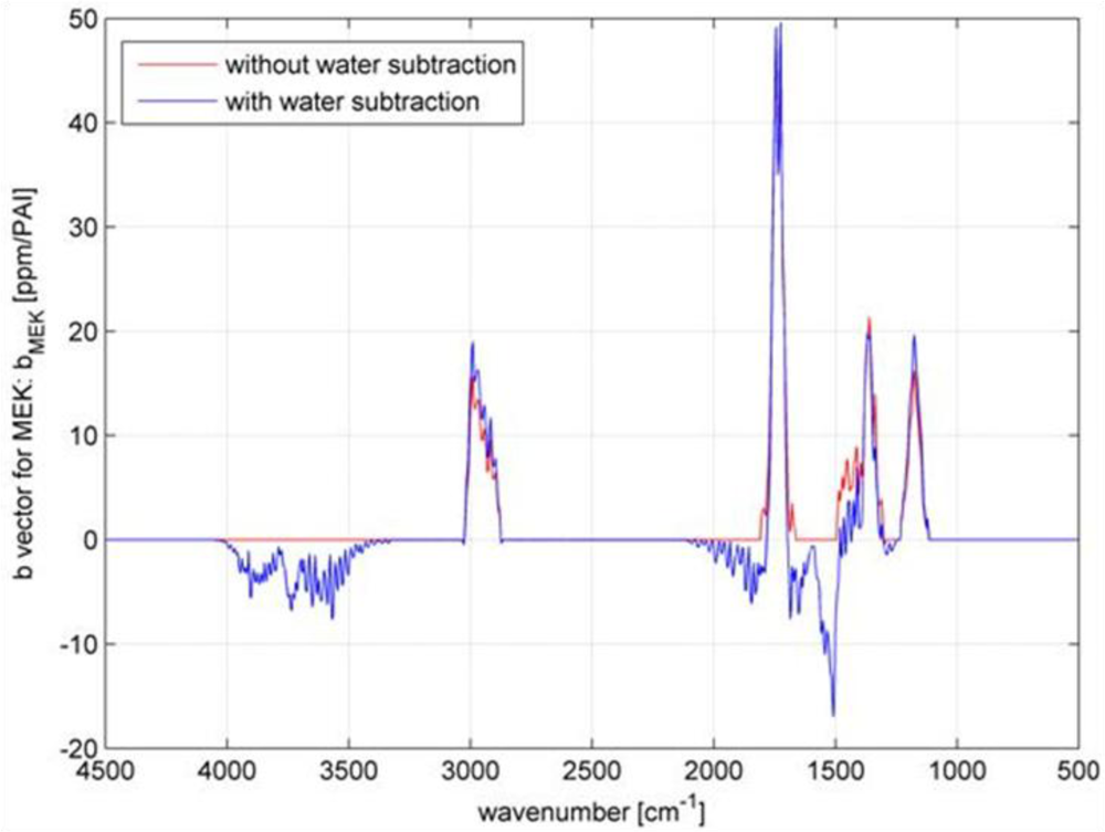 Sensors 11 05270f10 1024