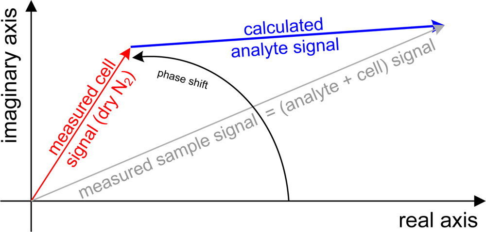 Sensors 11 05270f2 1024