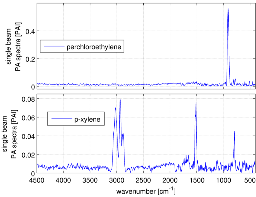 Sensors 11 05270f4 1024