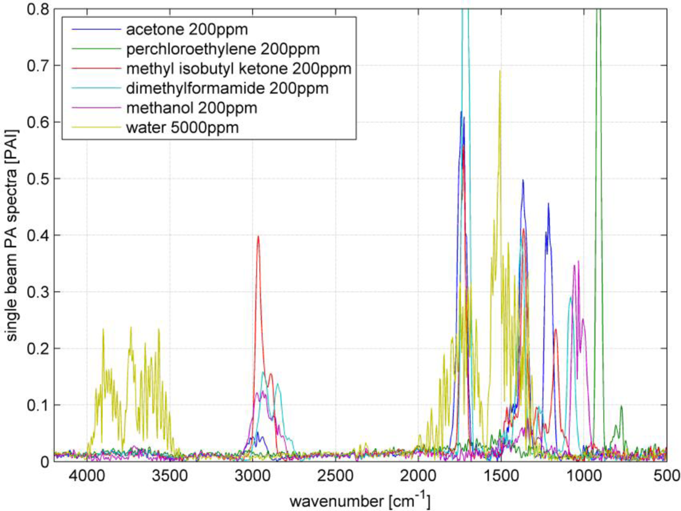 Sensors 11 05270f5 1024