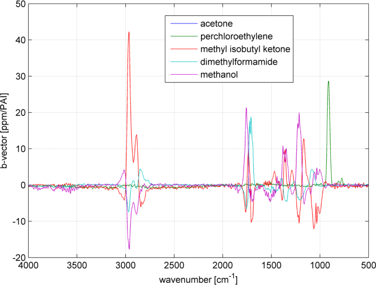 Sensors 11 05270f6 1024