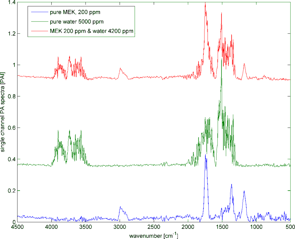 Sensors 11 05270f8 1024