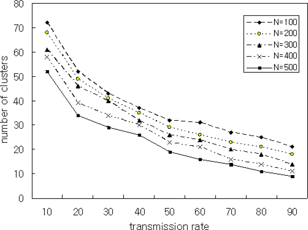 Sensors 11 05383f10 1024