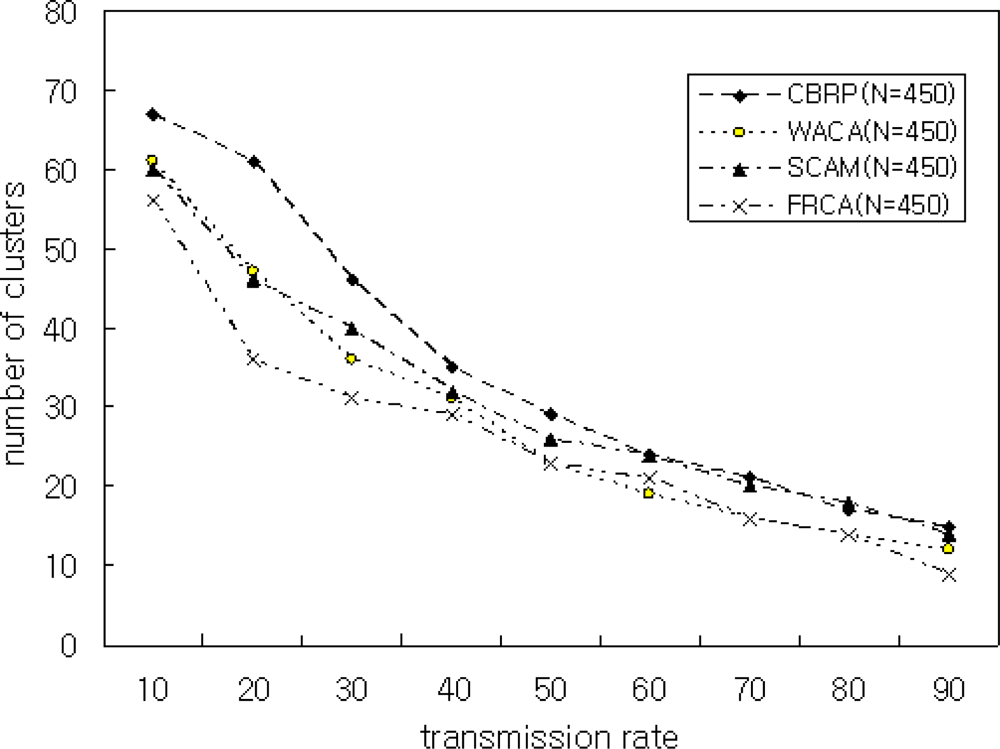 Sensors 11 05383f11 1024