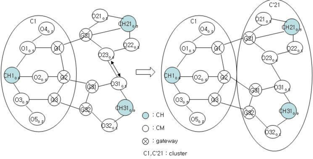 Sensors 11 05383f5 1024