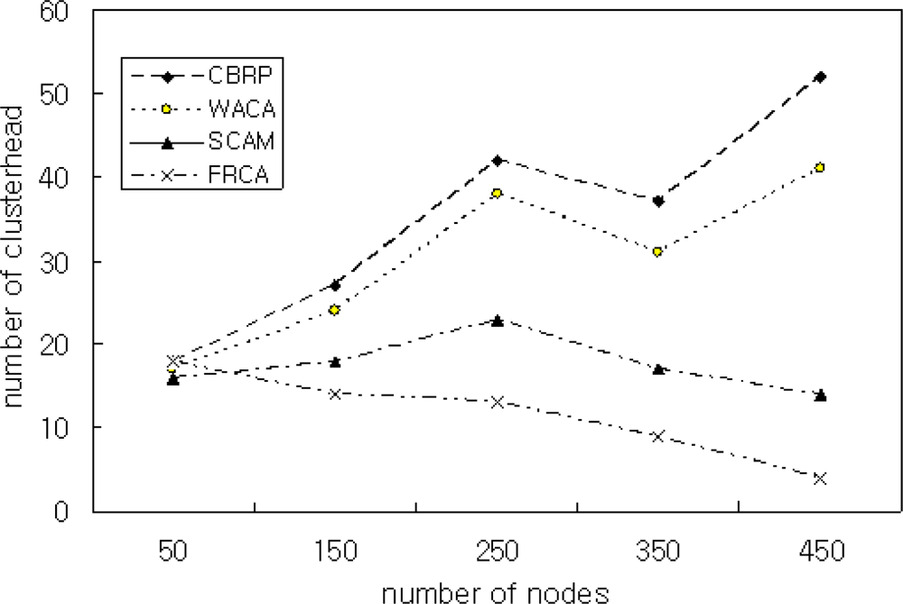 Sensors 11 05383f6 1024