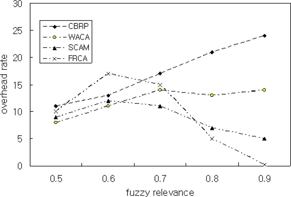 Sensors 11 05383f7 1024