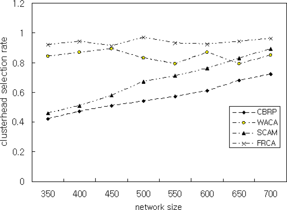 Sensors 11 05383f9 1024