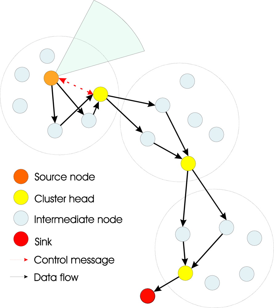 Sensors 11 05439f1 1024