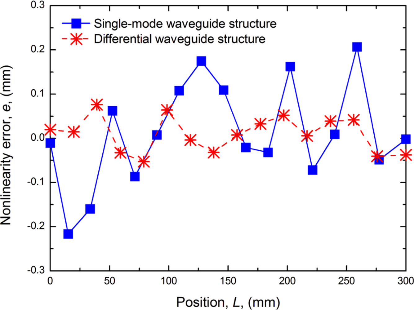 Sensors 11 05508f11 1024