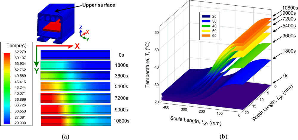Sensors 11 05508f13 1024