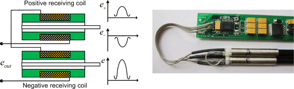Sensors 11 05508f4 1024