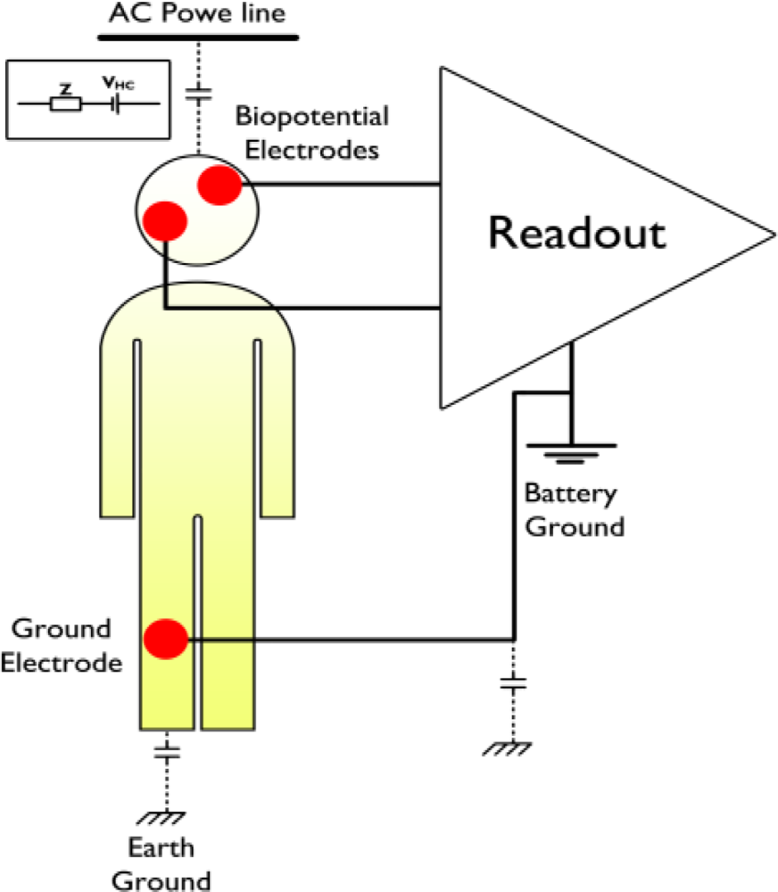 Sensors 11 05561f6 1024