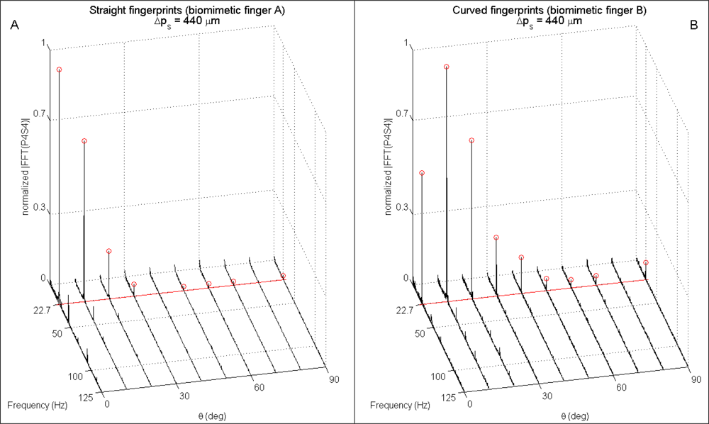 Sensors 11 05596f9 1024