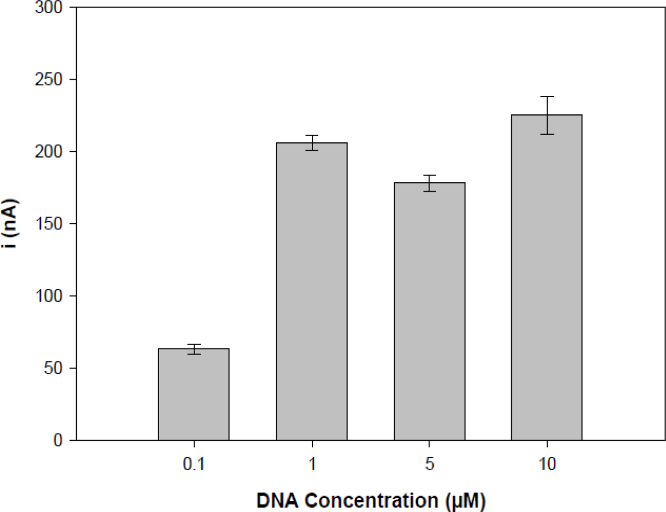 Sensors 11 05616f4 1024